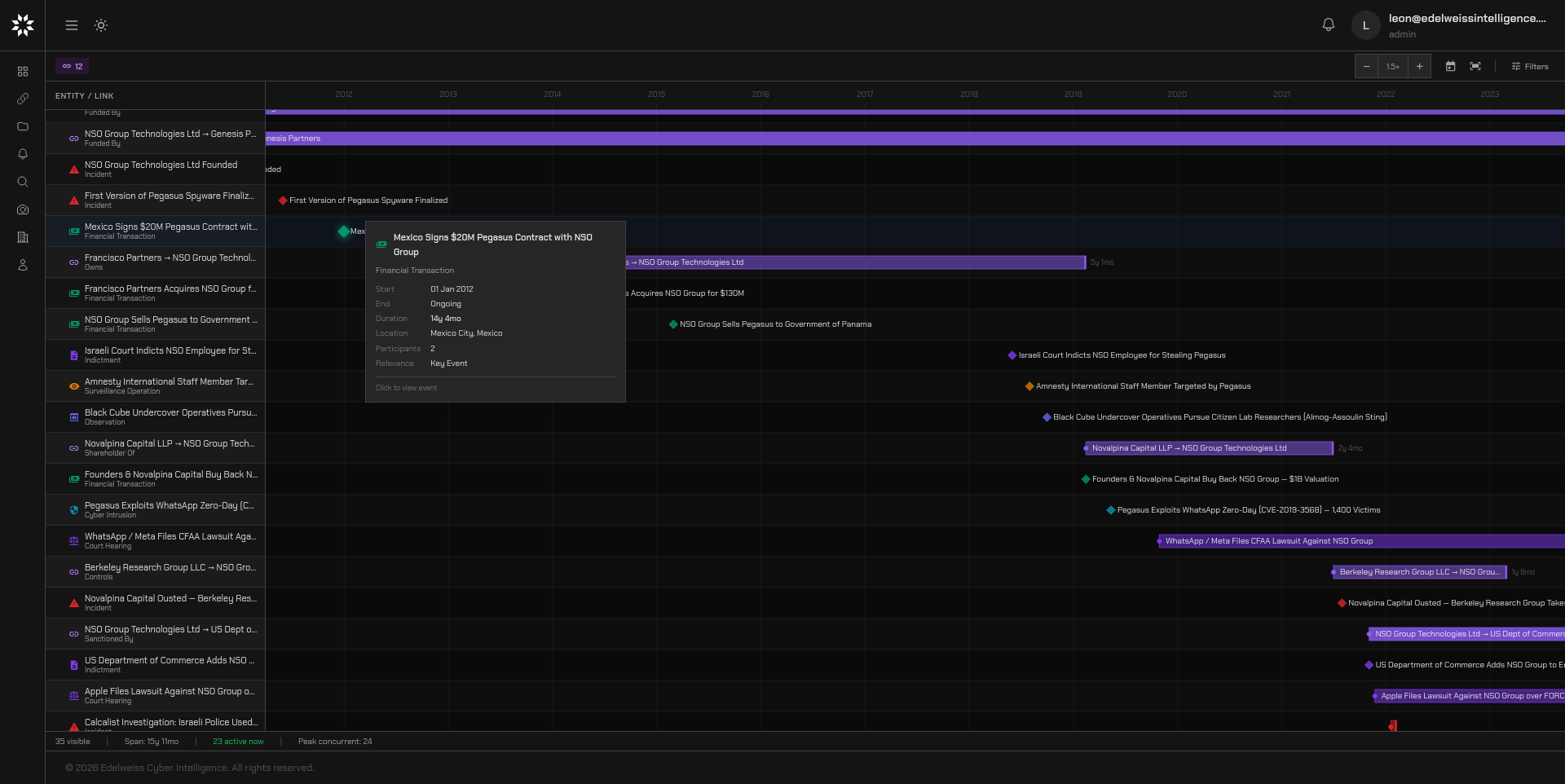Timeline Analysis